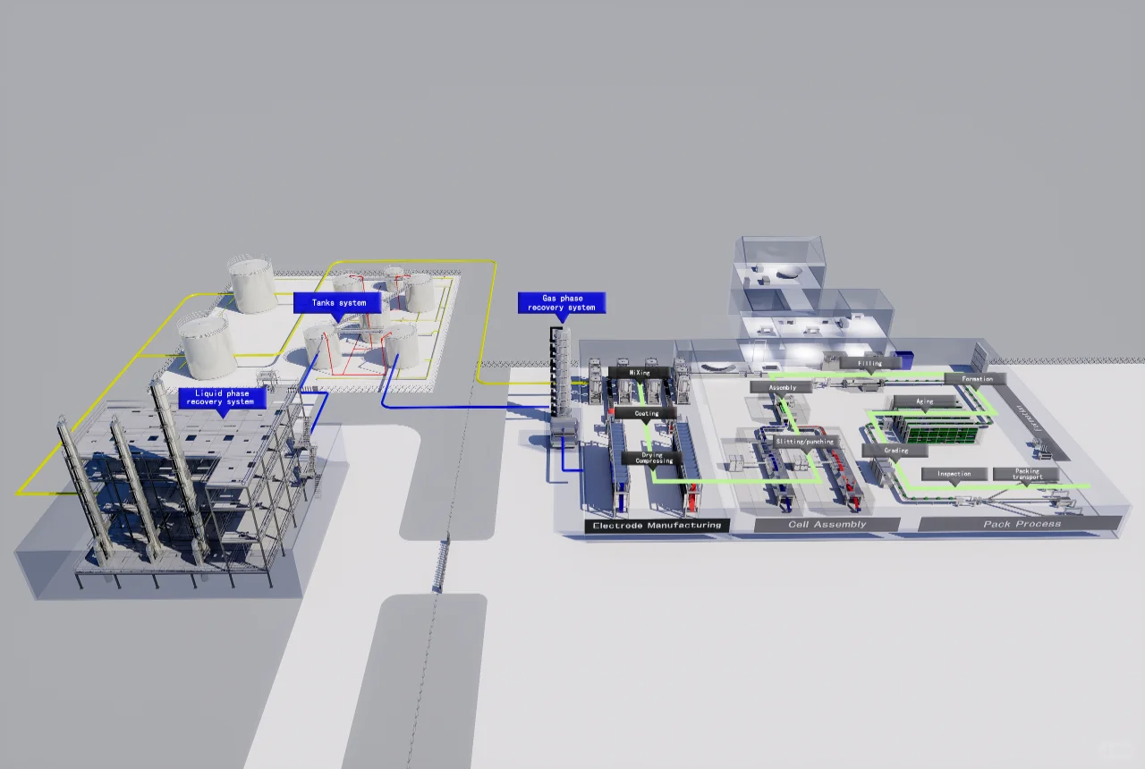 周末抽空做的工厂设备流程介绍图，