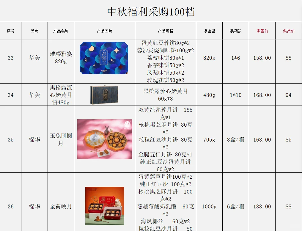 00后做的中秋采购方案，我真的……