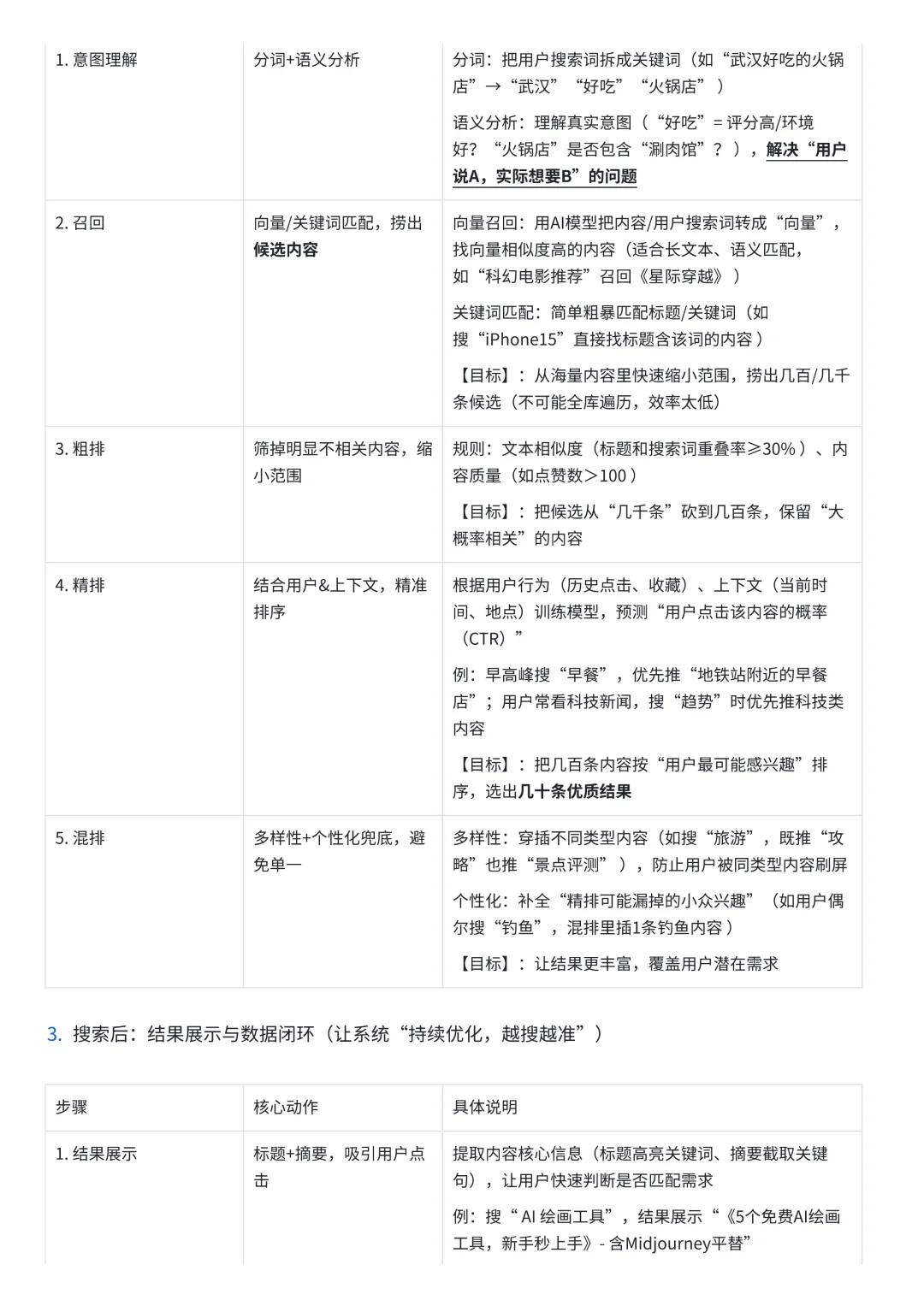 【日常实习】百度-搜索富媒体策略产品经理