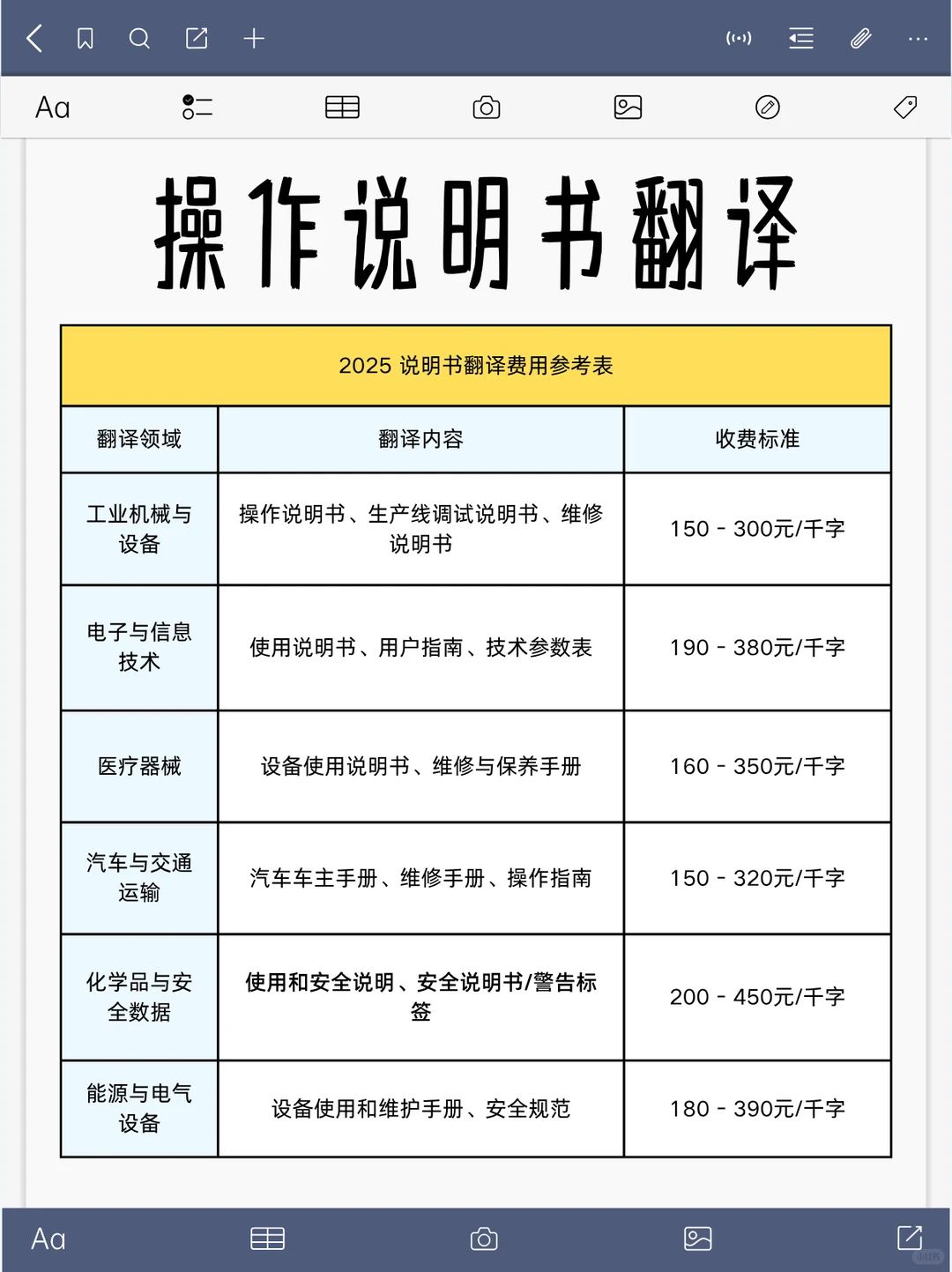 2025说明书翻译价格（使用、安装、维修）
