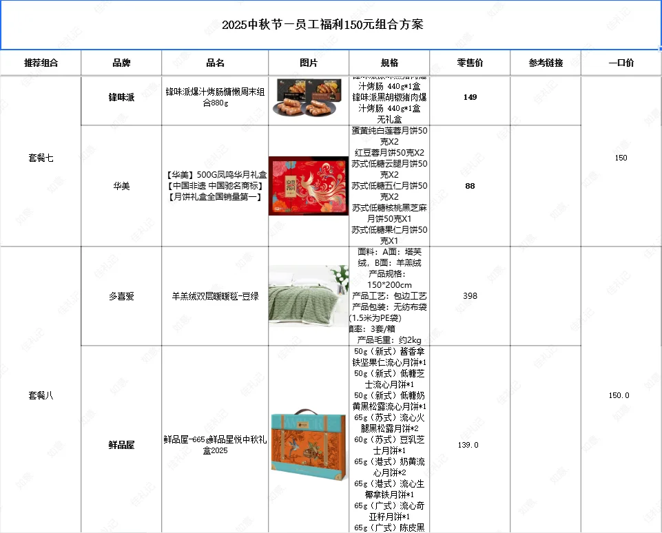 00后做的中秋采购方案，我真的……
