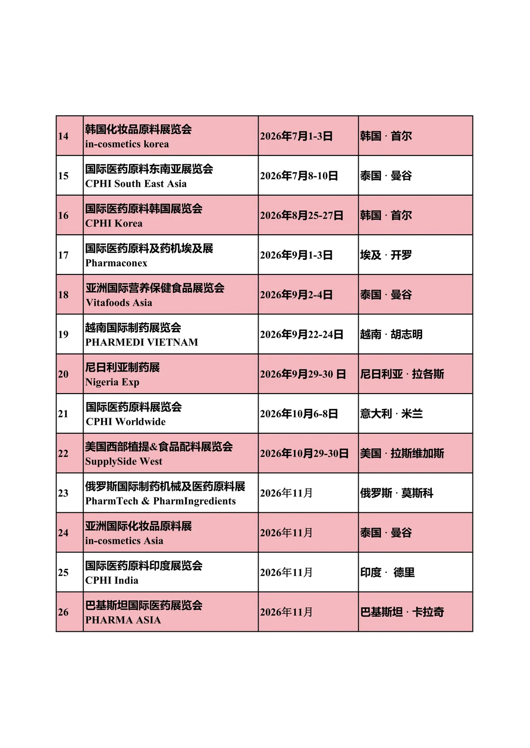 CPHI国际医药原料展位预定
