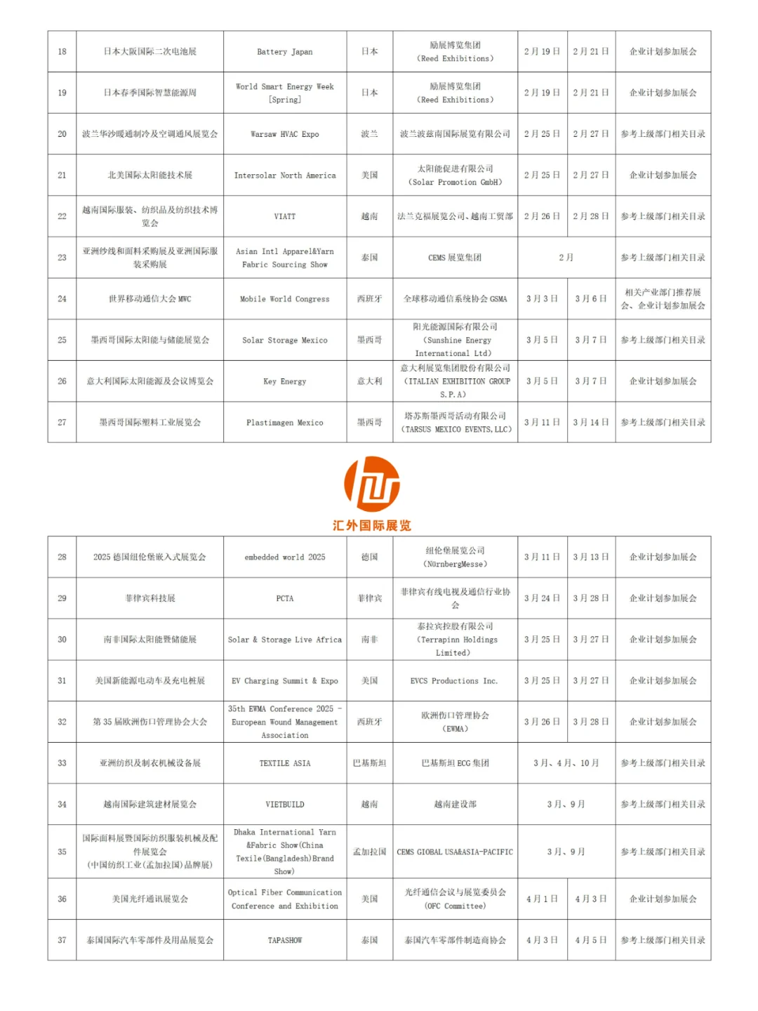 深圳市2025年度境外展会支持展会名单