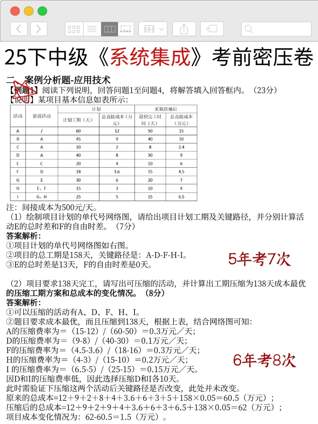 巨累，但可以20天过中级软考（保及格版）