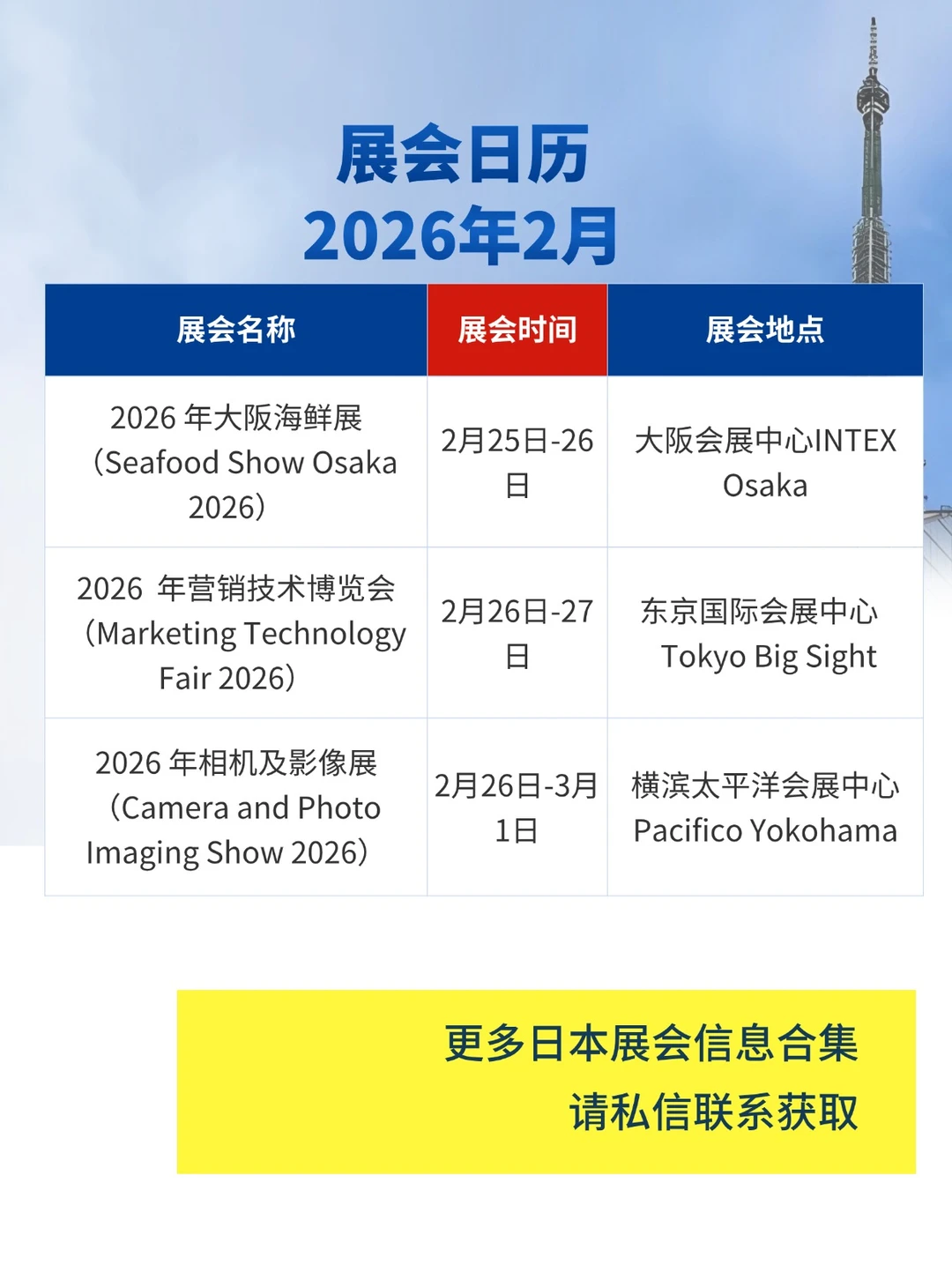 2025年12月-2026年5月展会合集