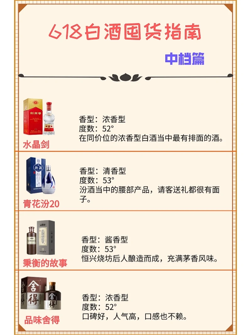 6•18白酒囤货指南——中档，高档，口粮！?✅?