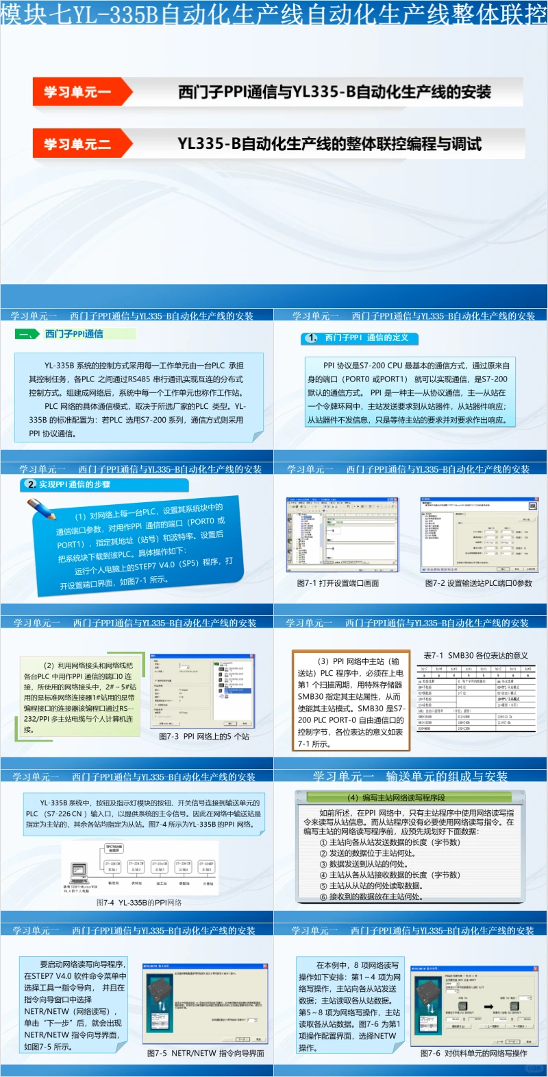 B746自动化设备与生产线教学课件ppt