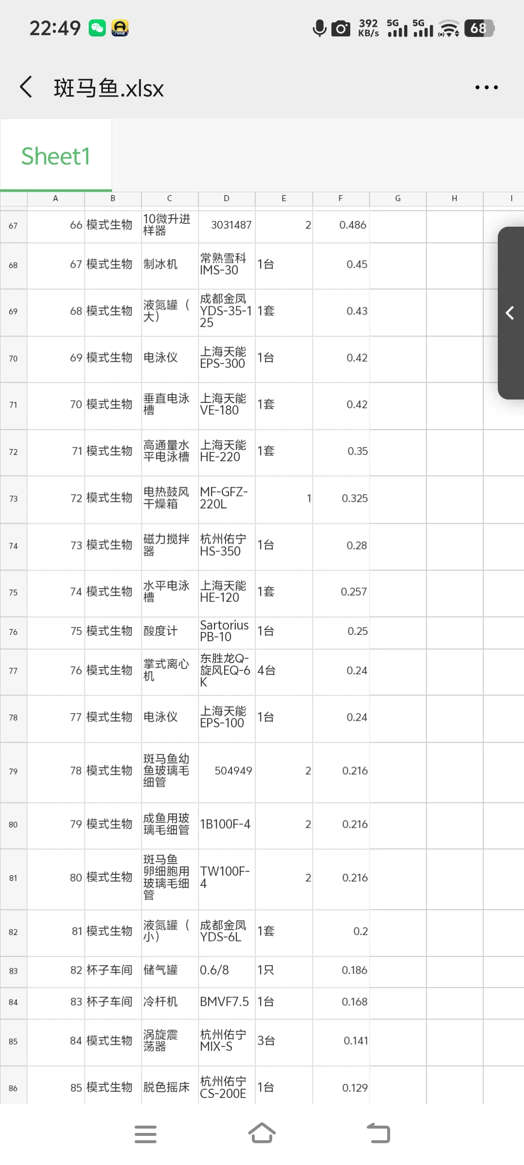 实验室科研设备仪器