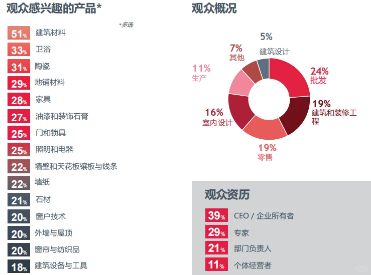 俄罗斯建材｜破冰欧洲千亿市场正当时?️