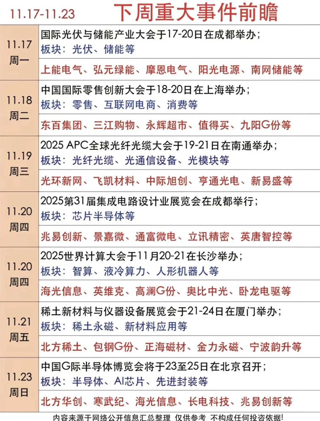 下周大事件前瞻