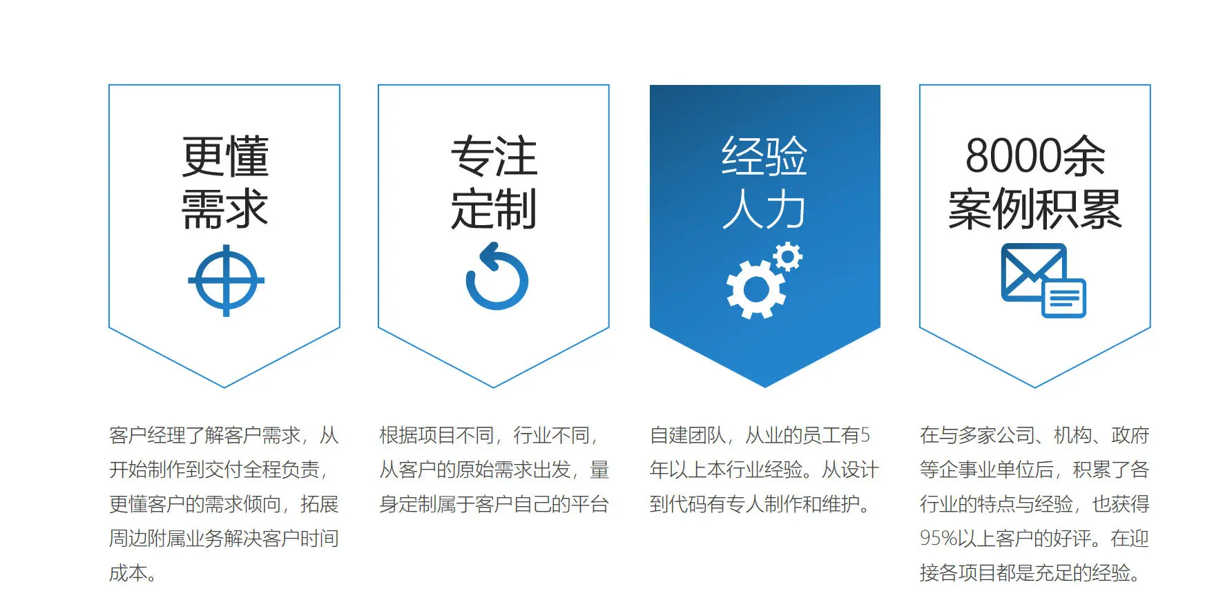 靠谱网站制作供应商