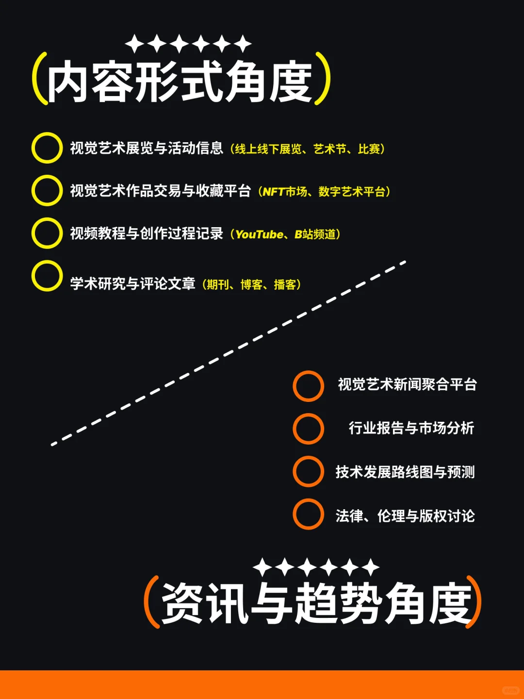 耗时3月，搭建了一个全球视觉艺术阅览室