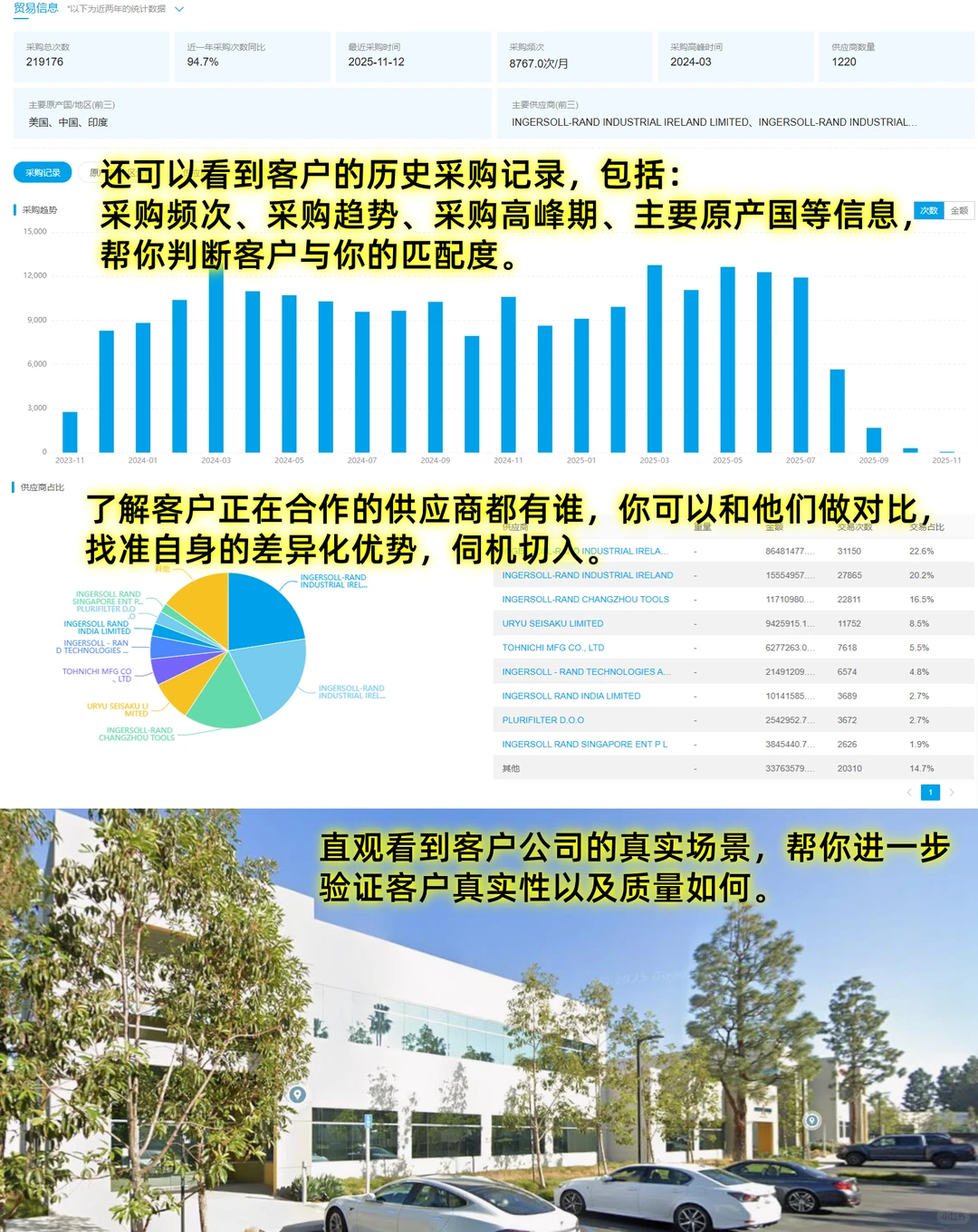 没参加广交会的外贸人，有福啦