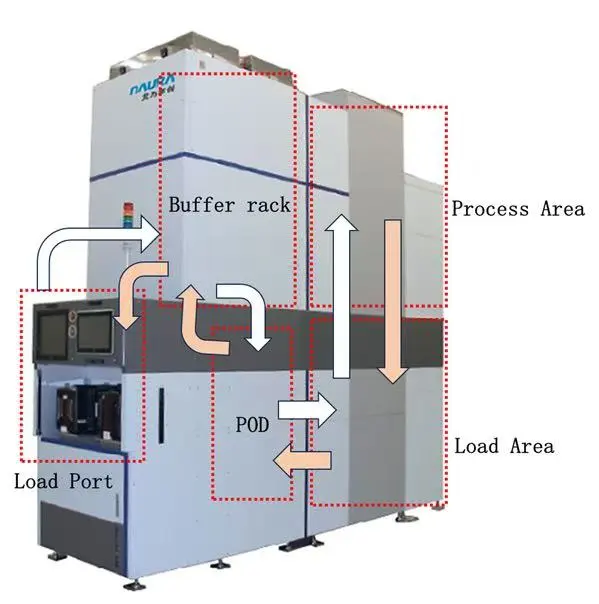 半导体炉管机台：主流厂家及国内外差异解析