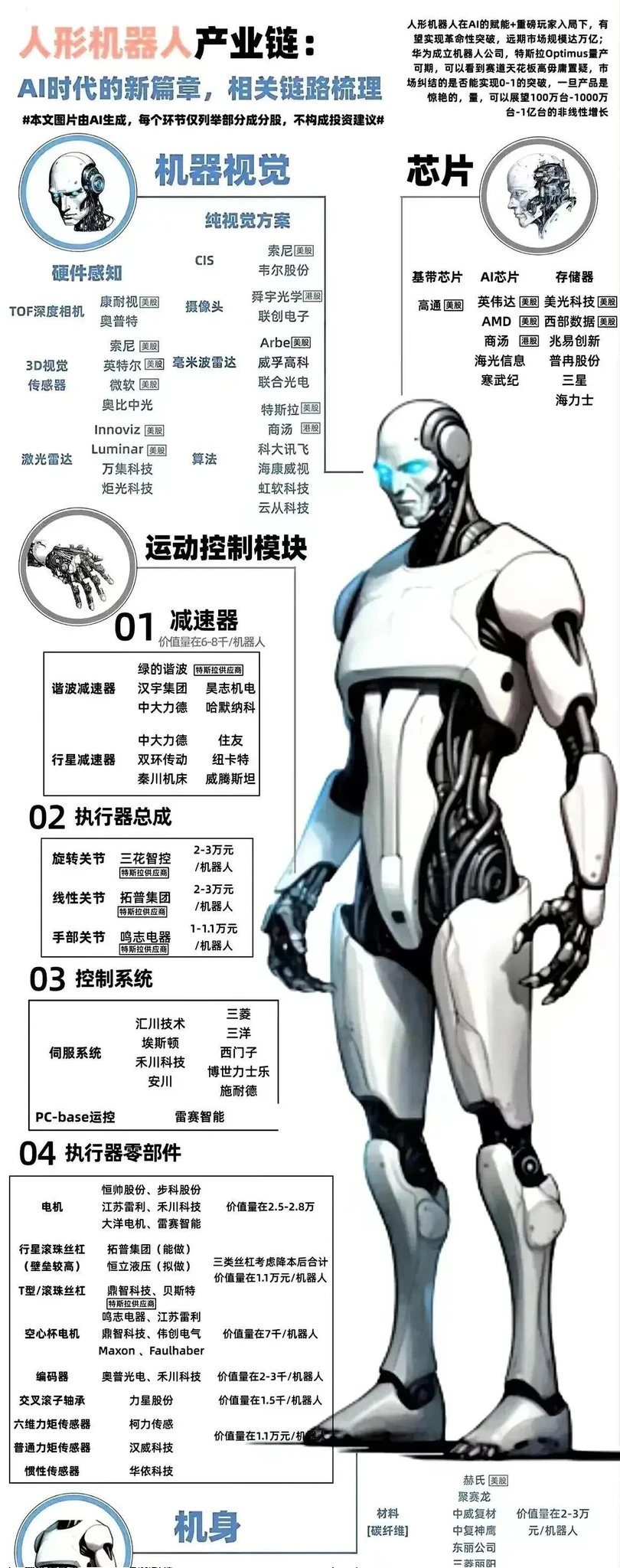 机器人零部件供应链mark