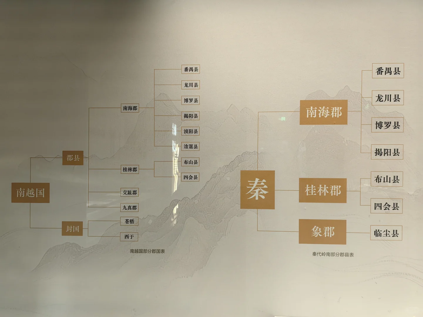 从石器时代开始了解广东