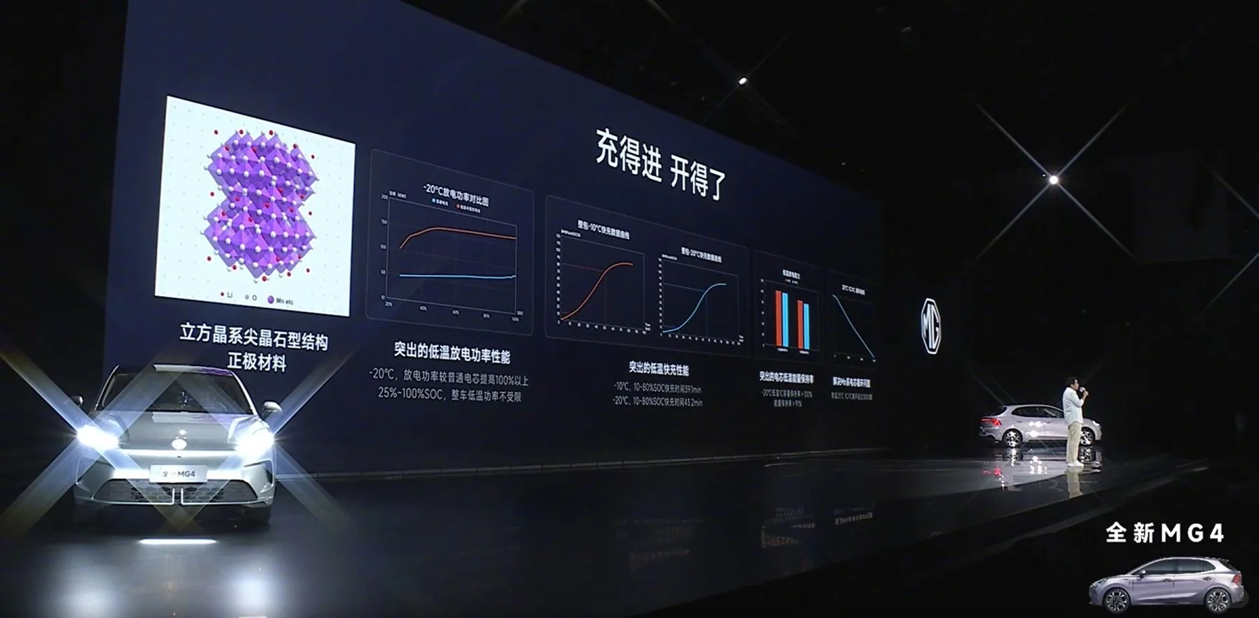 这次MG发布会你怎么看?？