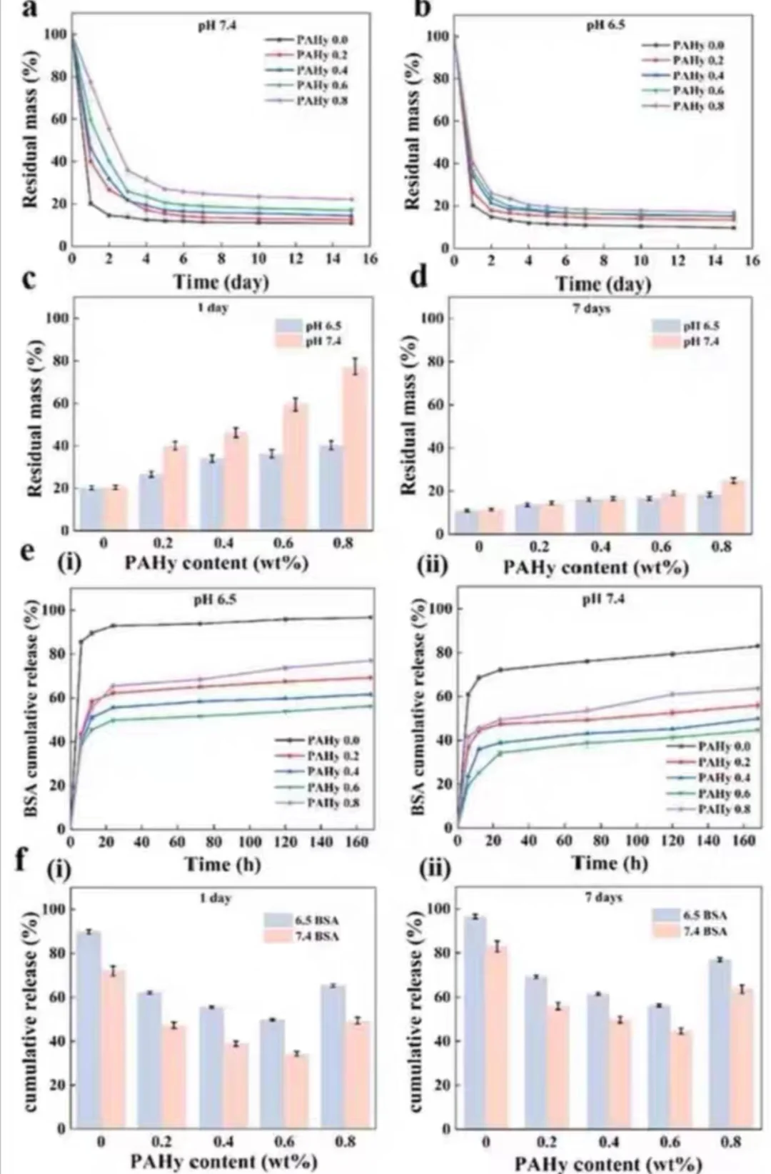 自修复载药水凝胶 可按需研发天然