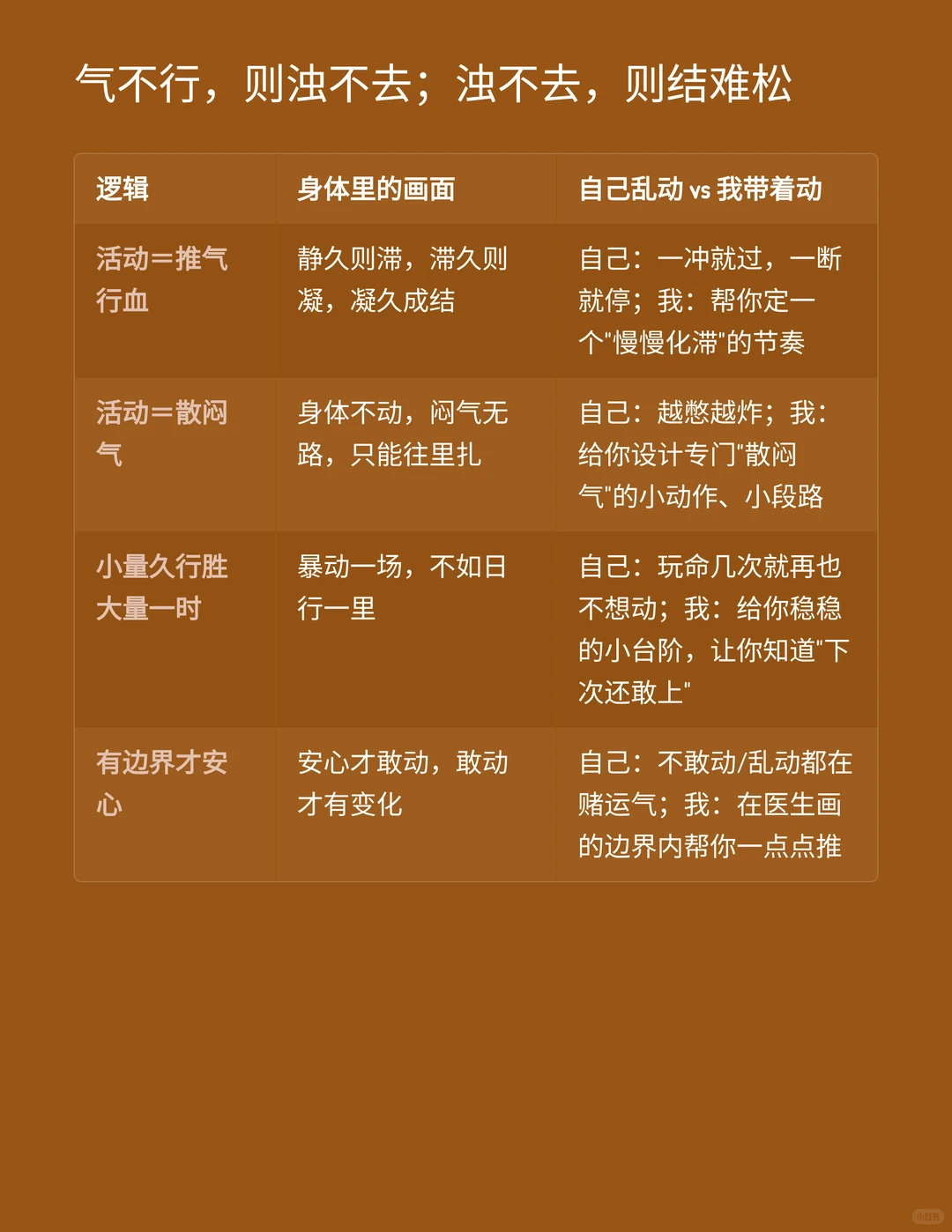 杭州30岁女高管，乳腺结节的健康管理方案