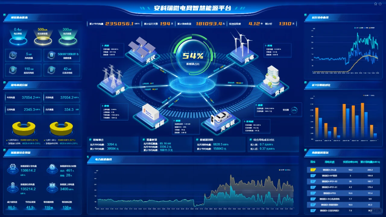 安科瑞智慧能源管理平台--助力虚拟电厂~