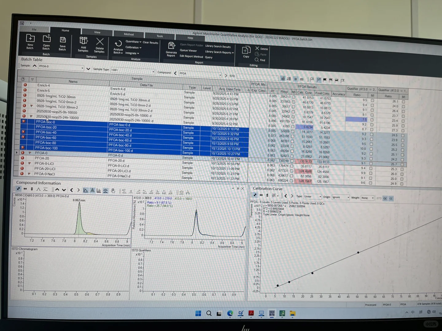 全氟辛酸检测中催化剂吸附影响