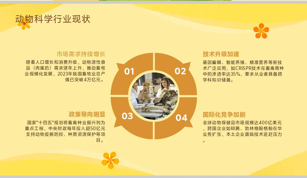 动物科学大学生职业生涯规划书word＋PPT