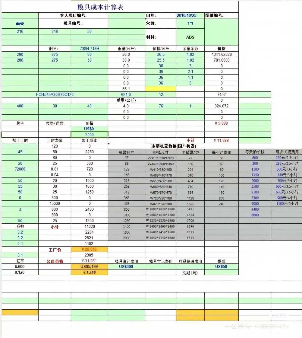 来看看年轻的采购主管做的成本分析真绝