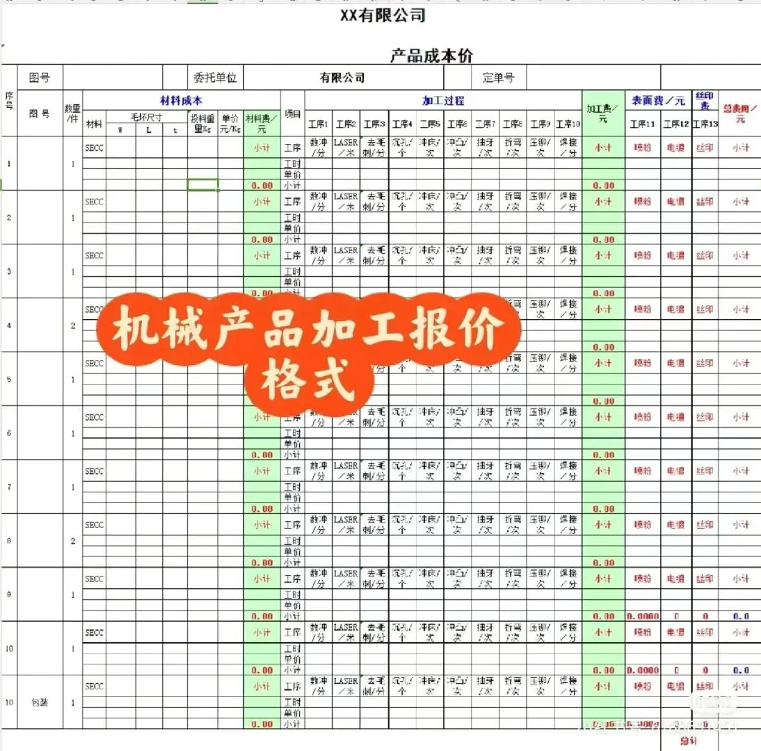 来看看年轻的采购主管做的成本分析真绝