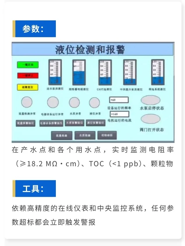 WDF！厂务水处理工程师既然这样