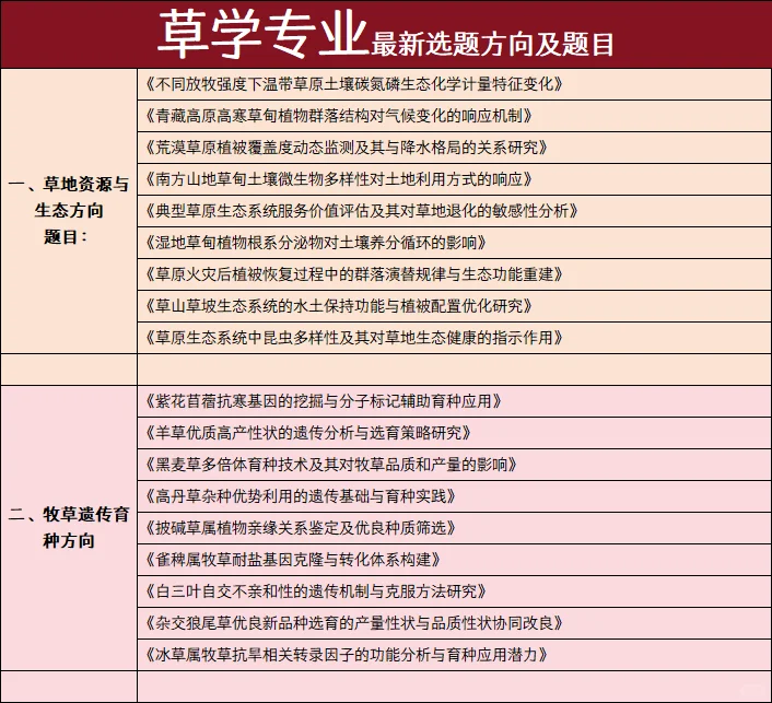 草学专业 2025最新选来啦 导师都夸爆了?