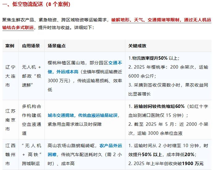 无人机从不是说说而已！交通运输部发布场景