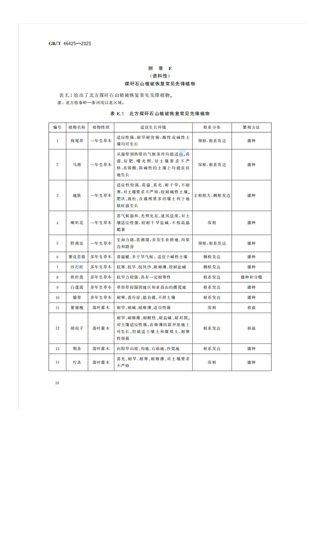 《煤矸石山生态修复技术规范》