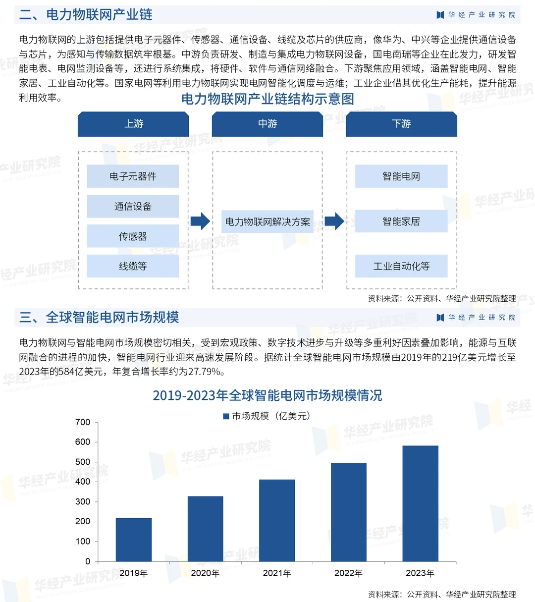 2025年中国电力物联网行业市场深度调查报告