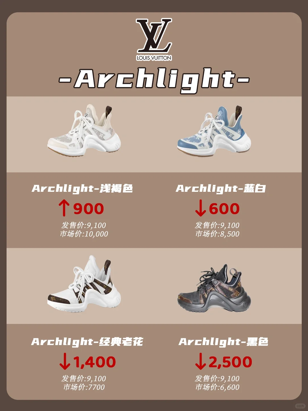 LV超火鞋子盘点｜每一双都超赞