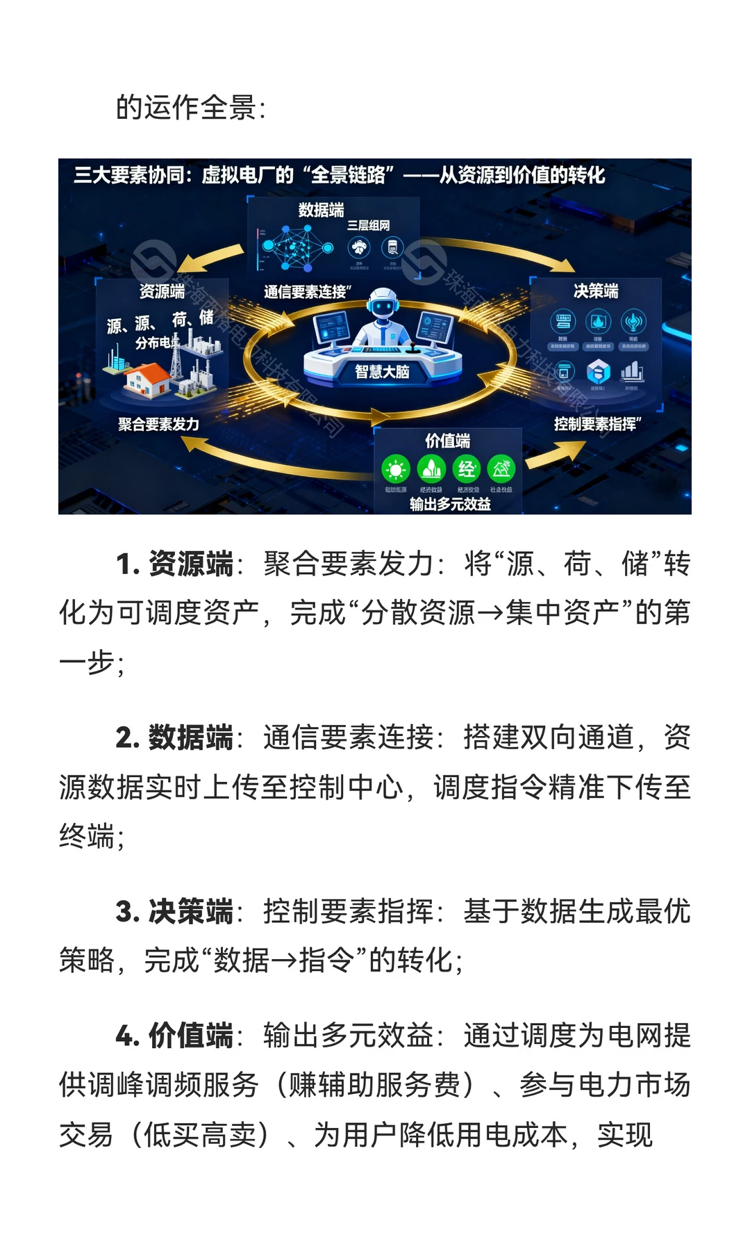 虚拟电厂全景图：一张图解析聚合、通信与控