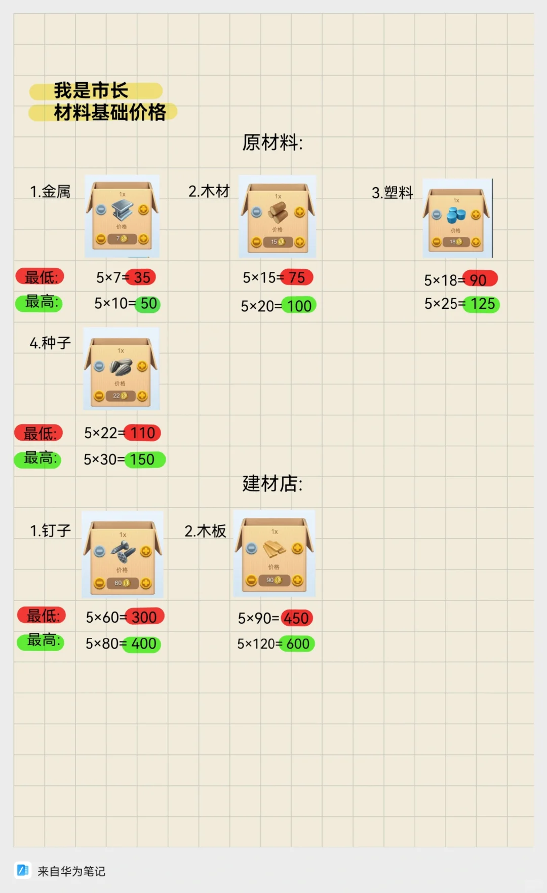 我是市长-材料基础价格以及最高价格