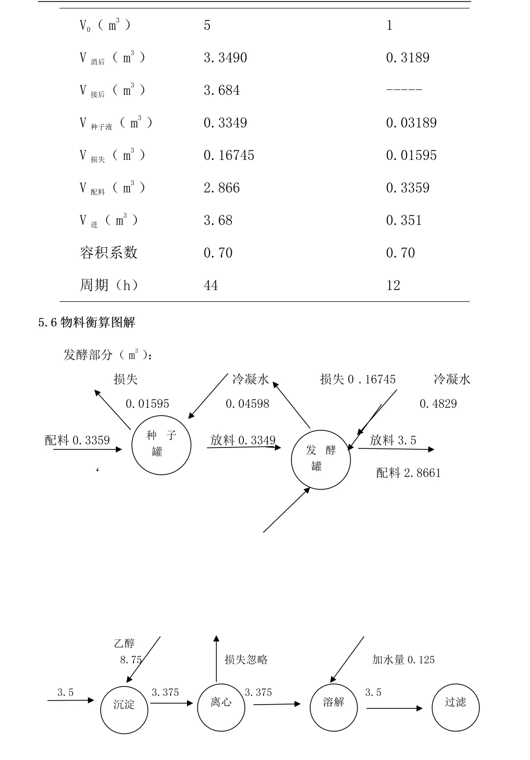 《年产10吨透明质酸生产车间初步工艺设计》