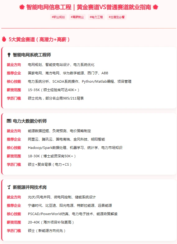 智能电网信息工程：高薪赛道 or 普薪赛道