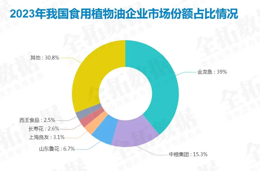 鲁花里“掺”了金龙鱼