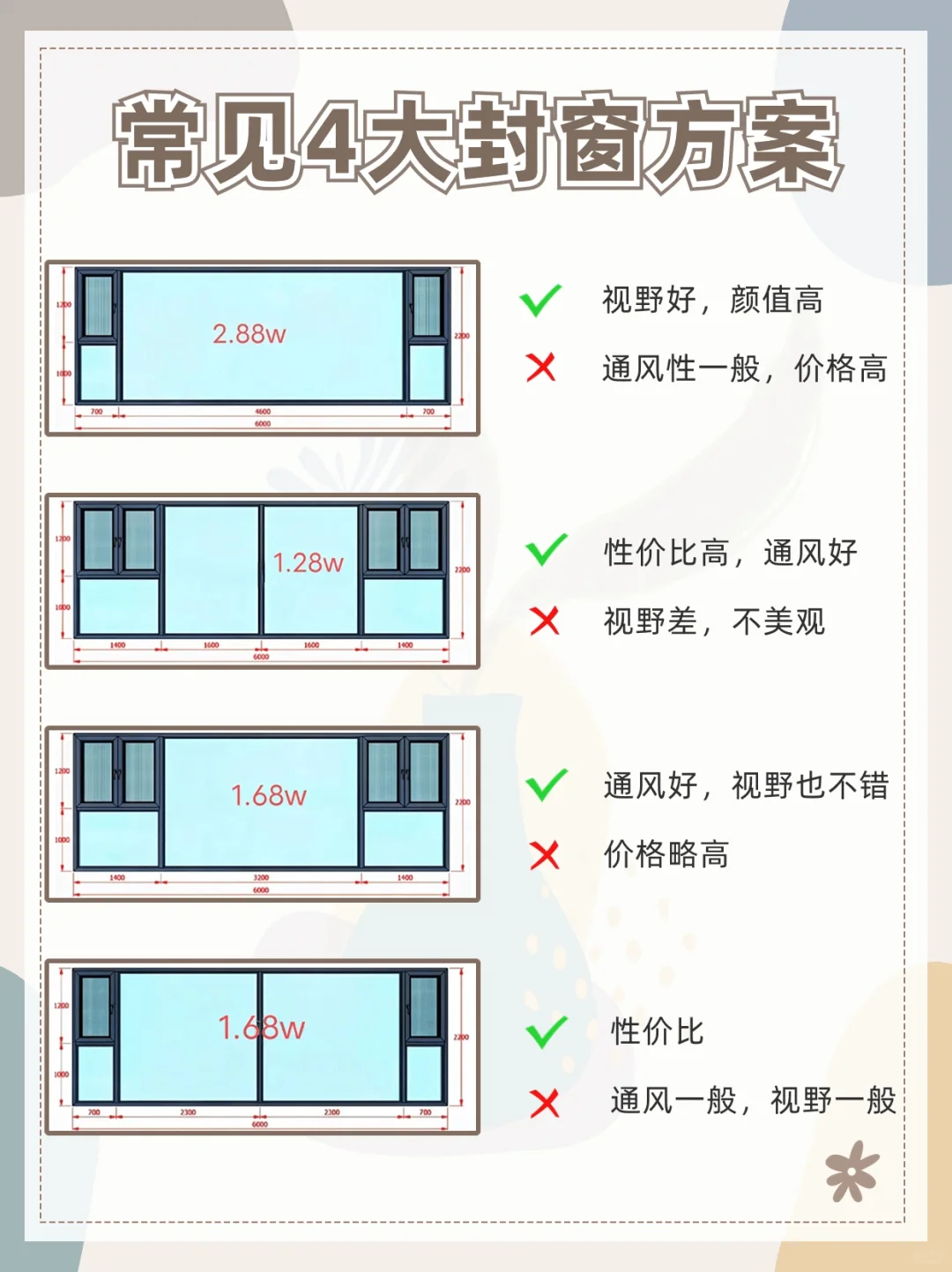 ?原来封窗能这么省！自装小白的省钱秘籍