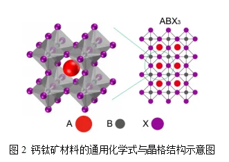 钙钛矿吸收层：材料研究与产业赋能