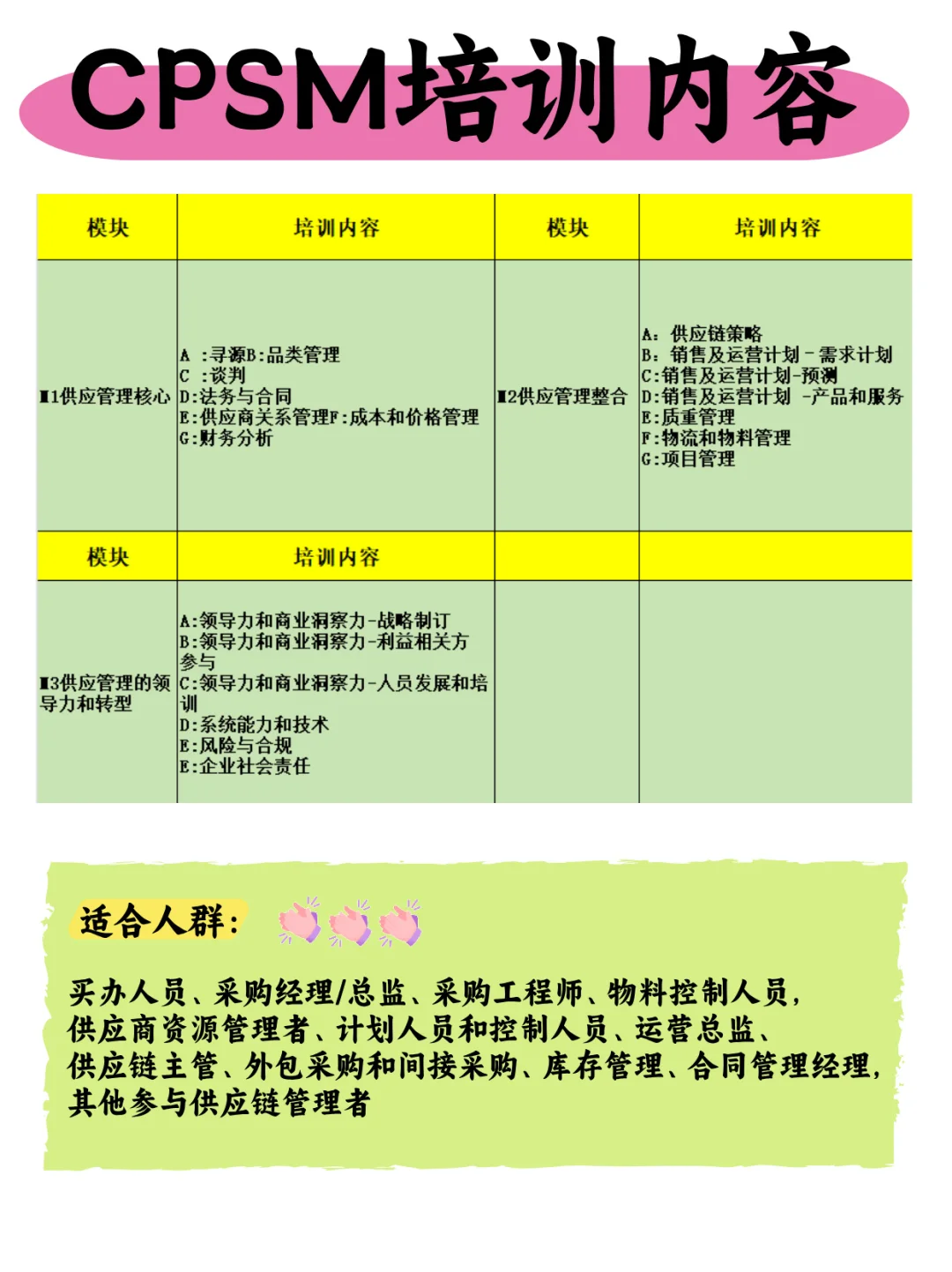 采购闲着别摆烂，这3本证书是加薪的硬通货