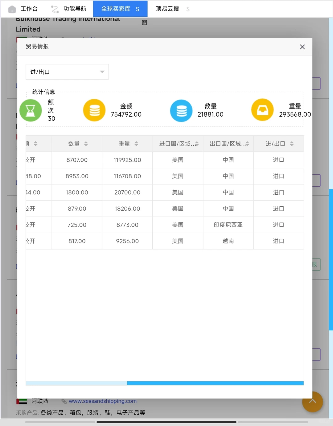 开发迪拜阿联酋市场，一定要用这个工具！