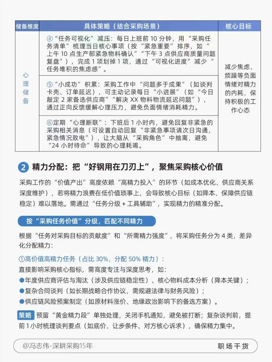 采购要掌握做好“精力管理”