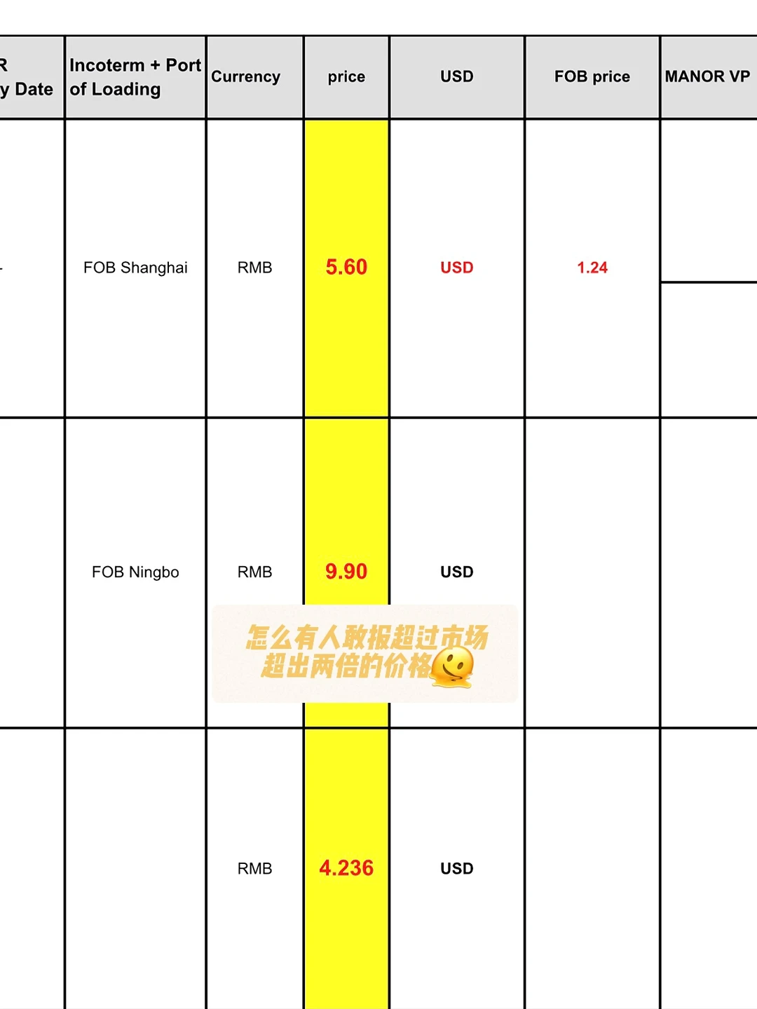 外贸plog—0经验小白采购怎么和供应商沟通