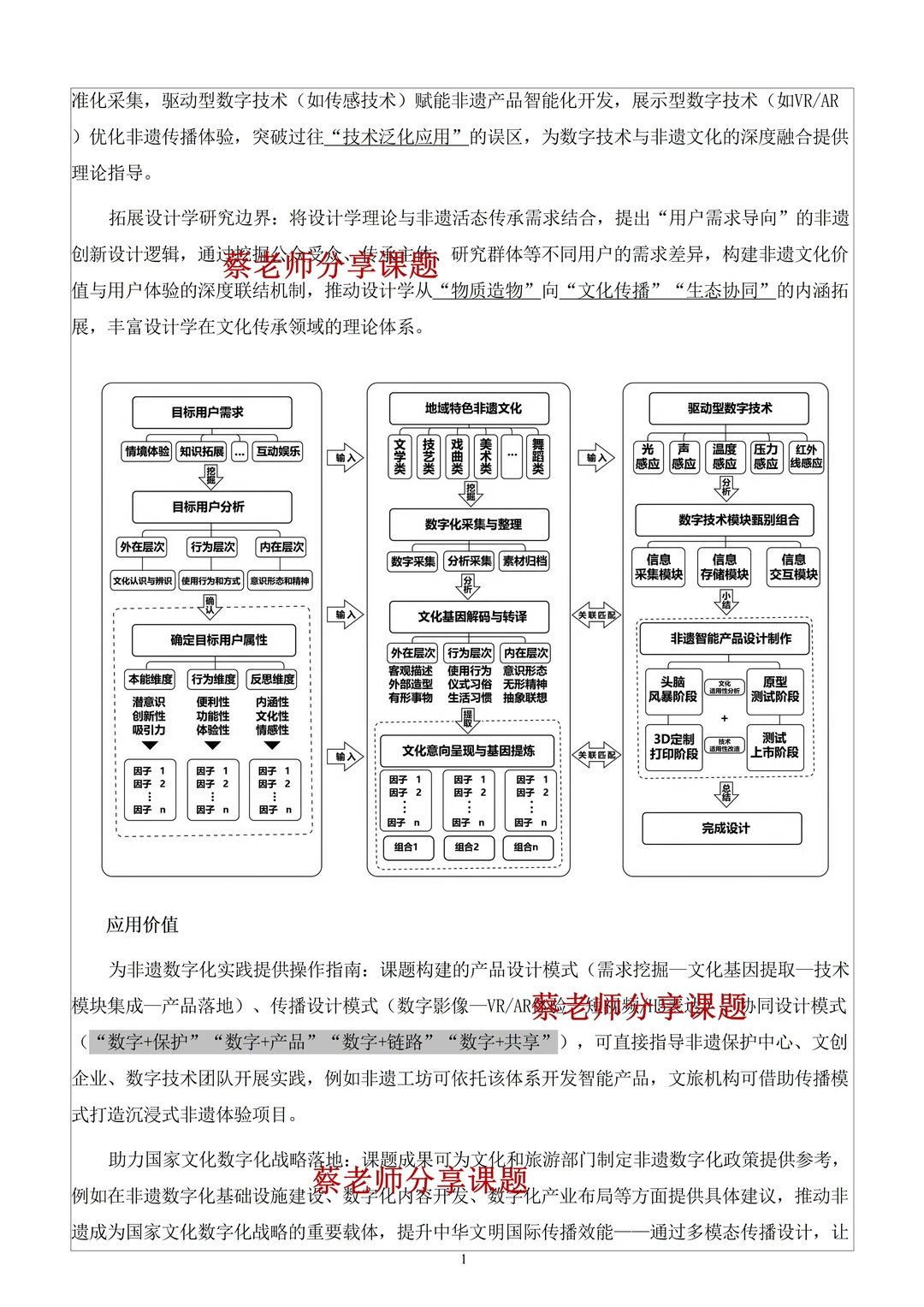 “数字技术赋能非遗文化”课题这样写太精彩