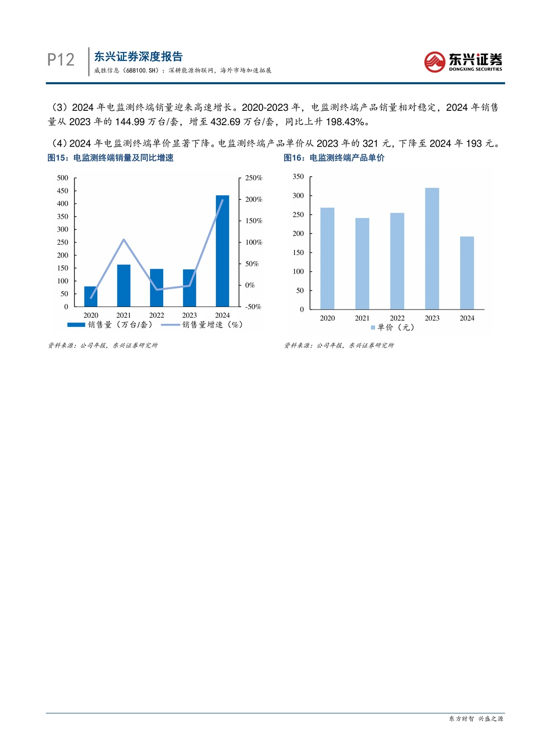 威胜信息-深耕能源物联网海外加速拓展