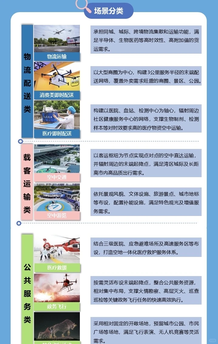 深圳低空航空器规划“隐藏”就业宝典！