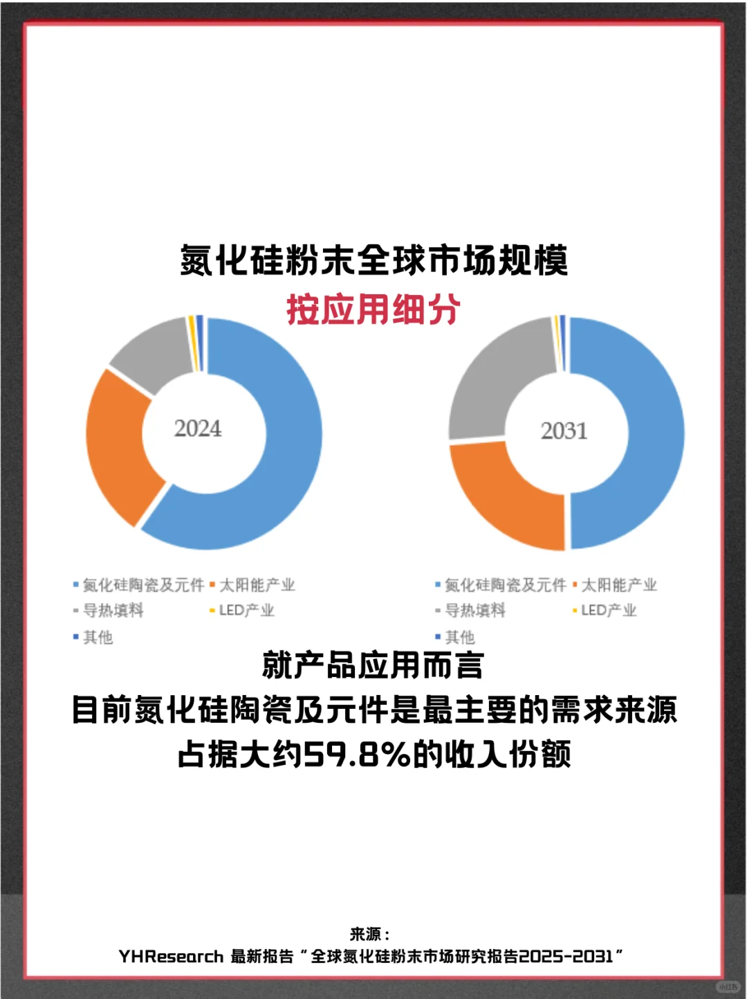 氮化硅粉末头部企业及全球市场调查分析报告
