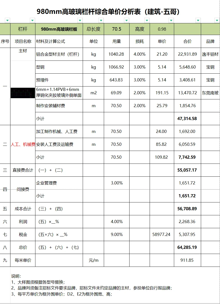 六种常见栏杆综合单价分析表